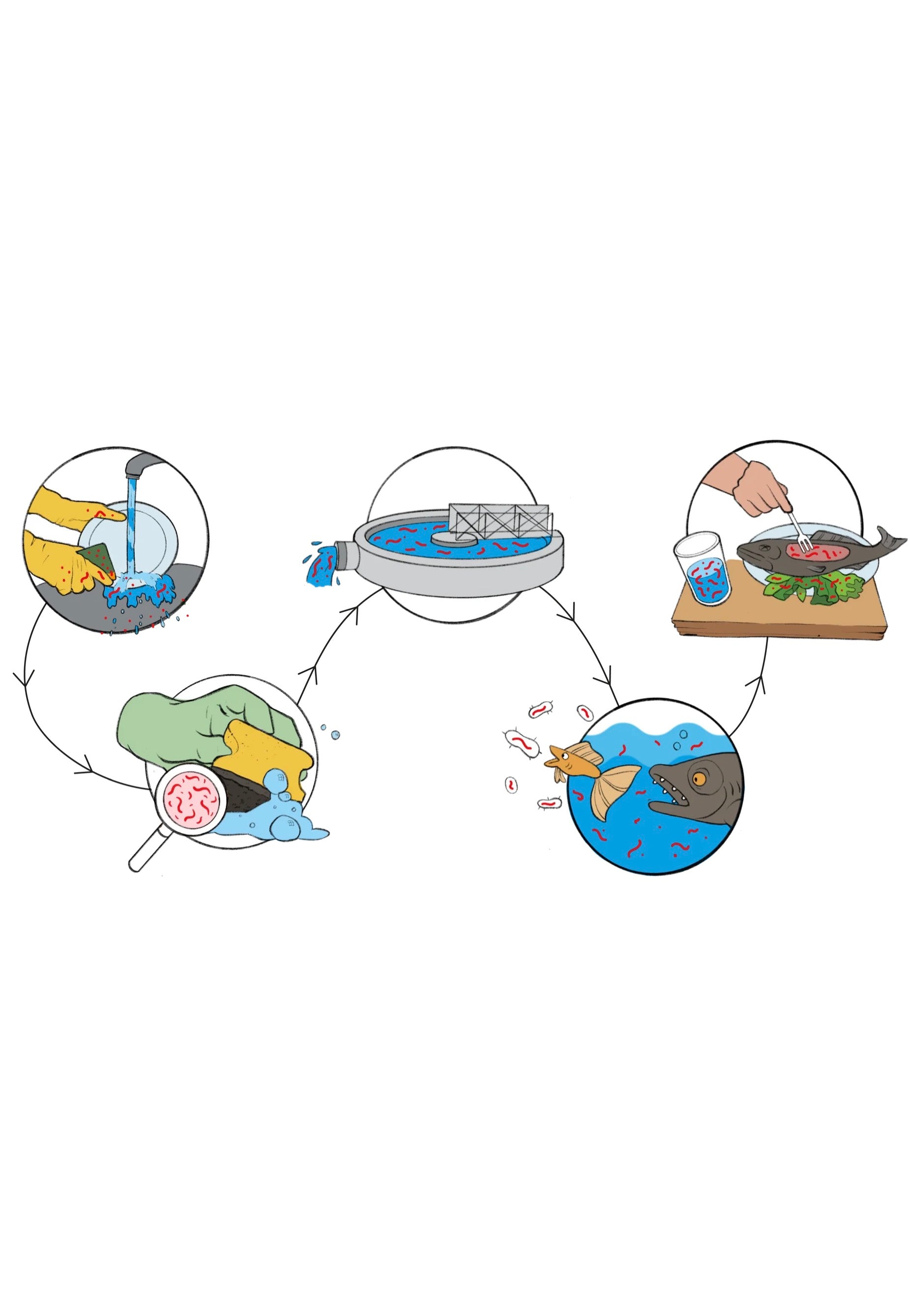 Guppy Friend - Dishcloth - Cloth | Neutral-Image